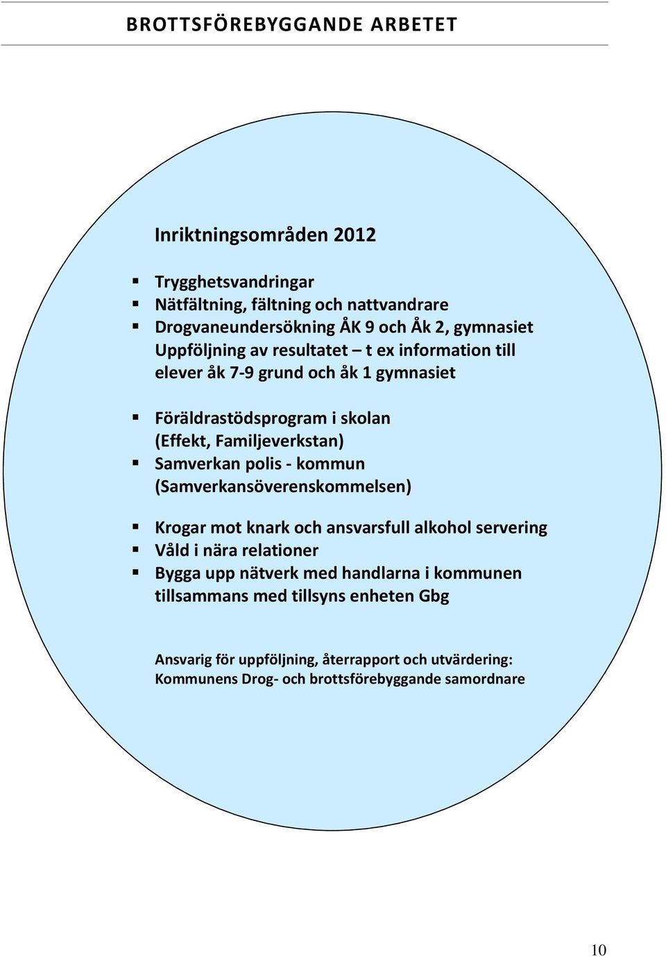 Familjeverkstan) Samverkan polis - kommun (Samverkansöverenskommelsen) Krogar mot knark och ansvarsfull alkohol servering Våld i nära relationer