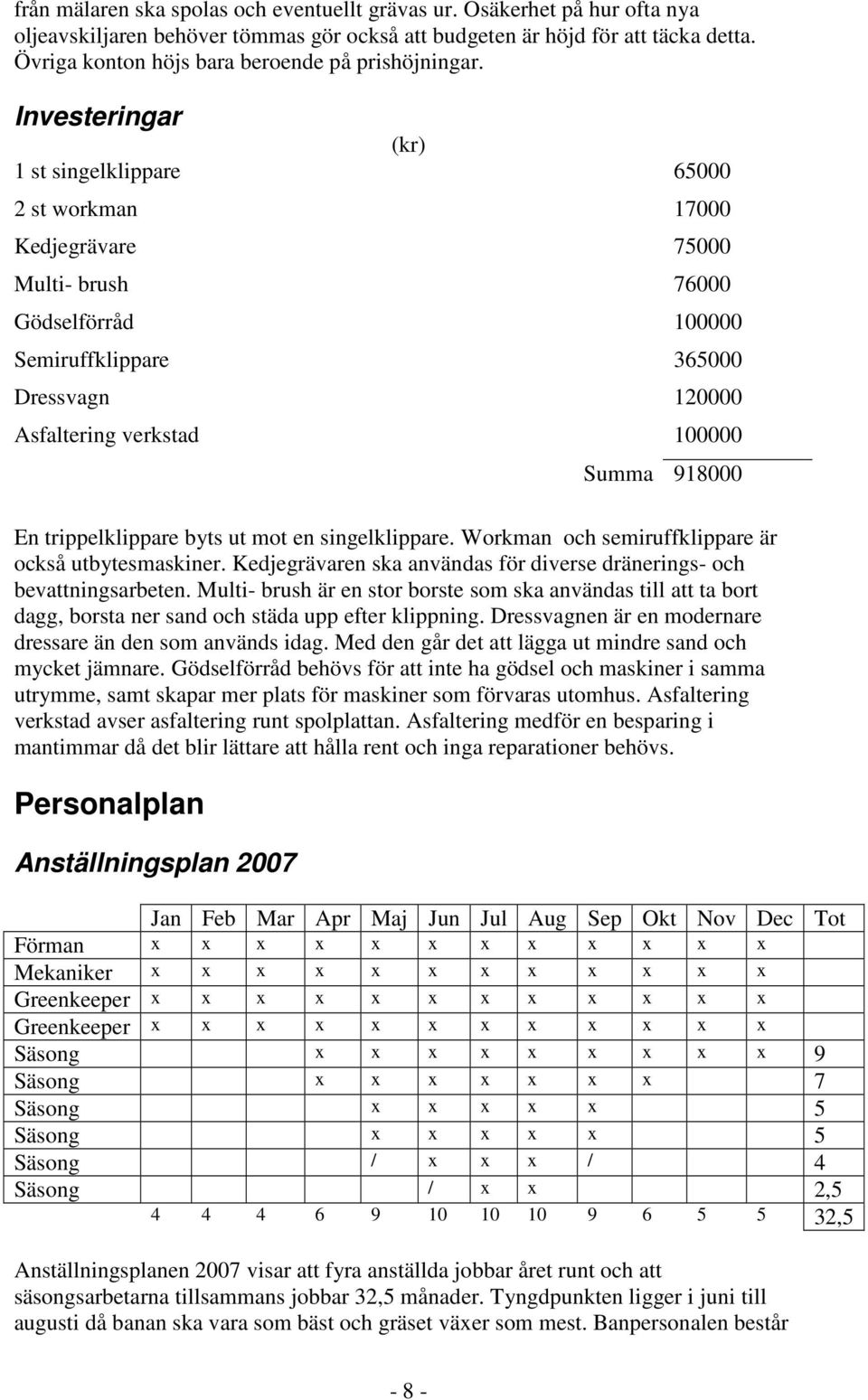 Investeringar (kr) 1 st singelklippare 65000 2 st workman 17000 Kedjegrävare 75000 Multi- brush 76000 Gödselförråd 100000 Semiruffklippare 365000 Dressvagn 120000 Asfaltering verkstad 100000 Summa