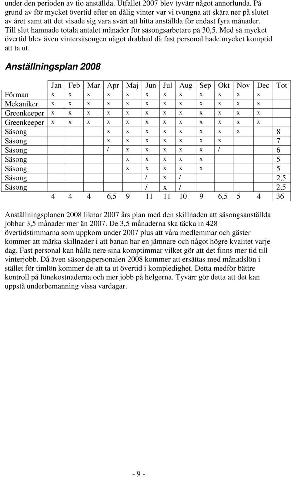 Till slut hamnade totala antalet månader för säsongsarbetare på 30,5. Med så mycket övertid blev även vintersäsongen något drabbad då fast personal hade mycket komptid att ta ut.