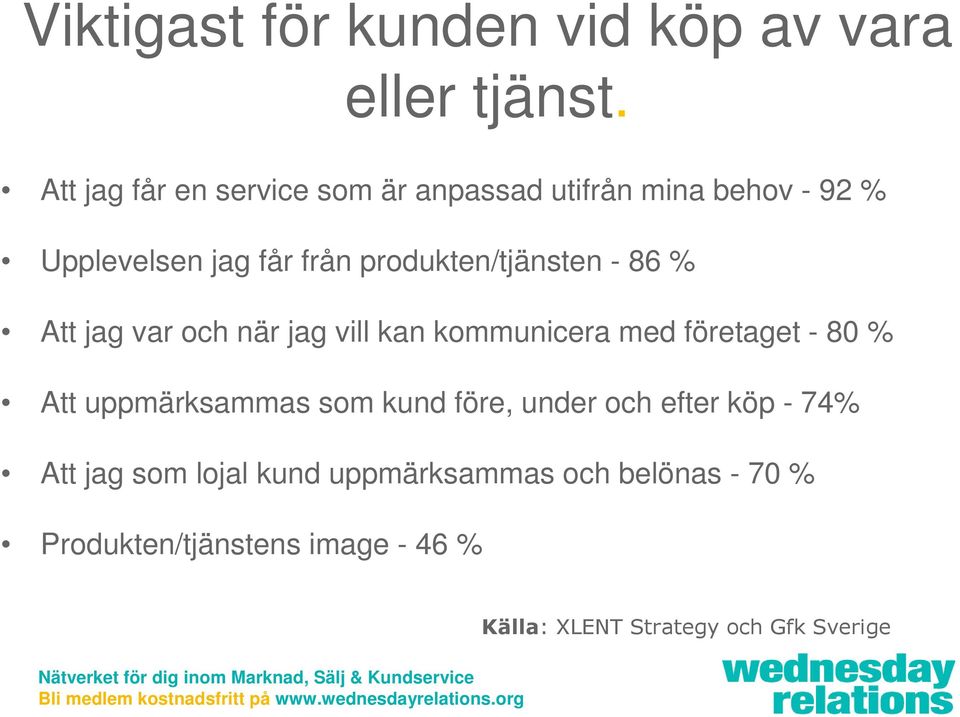 produkten/tjänsten - 86 % Att jag var och när jag vill kan kommunicera med företaget - 80 % Att