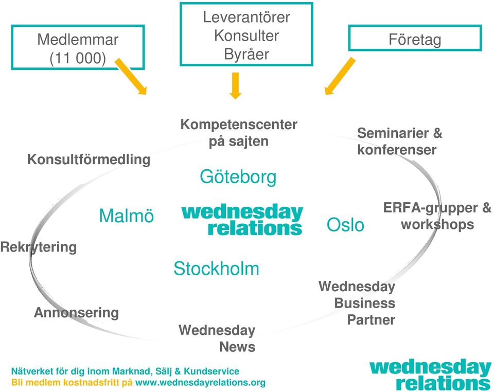 Kompetenscenter på sajten Göteborg Stockholm Wednesday News