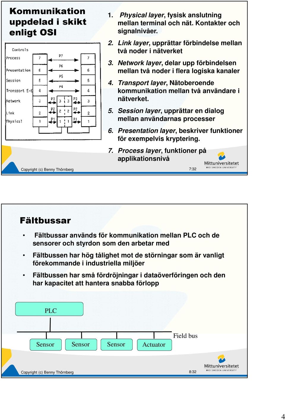 Session layer, upprättar en dialog mellan användarnas processer 6. Presentation layer, beskriver funktioner för exempelvis kryptering. 7.