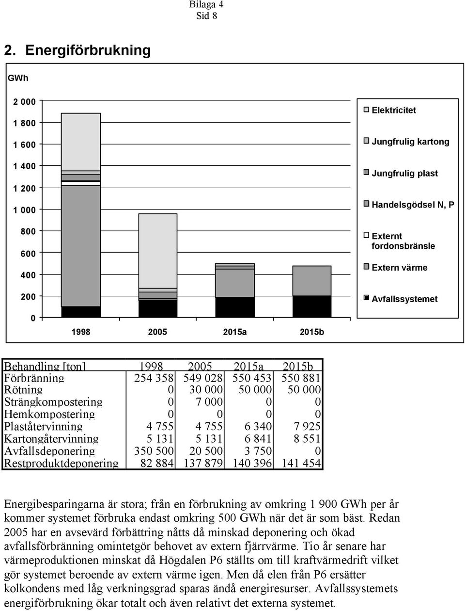 Energibesparingarna är stora; från en förbrukning av omkring 1 9 GWh per år kommer systemet förbruka endast omkring 5 GWh när det är som bäst.