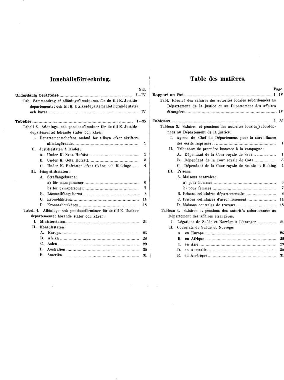 Departementschefens ombud för tillsyn öfver skrifters allmängörande 1 II. Justitiestaten å landet: A. Under K. Svea Hofrätt 1 B. Under K. Göta Hofrätt 3 C. Under K. Hofrätten öfver Skåne och Blekinge 4 III.