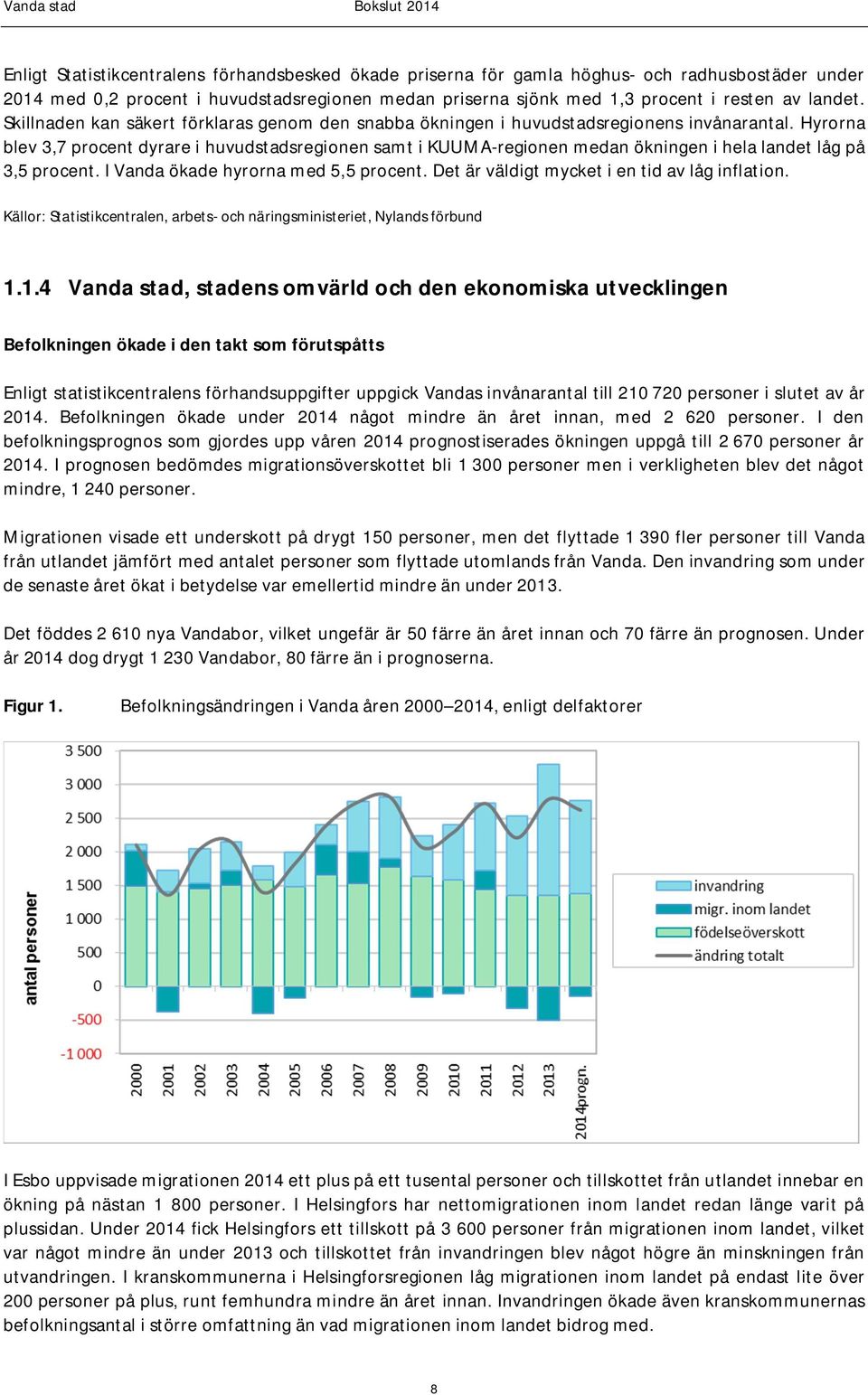 Hyrorna blev 3,7 procent dyrare i huvudstadsregionen samt i KUUMA-regionen medan ökningen i hela landet låg på 3,5 procent. I Vanda ökade hyrorna med 5,5 procent.