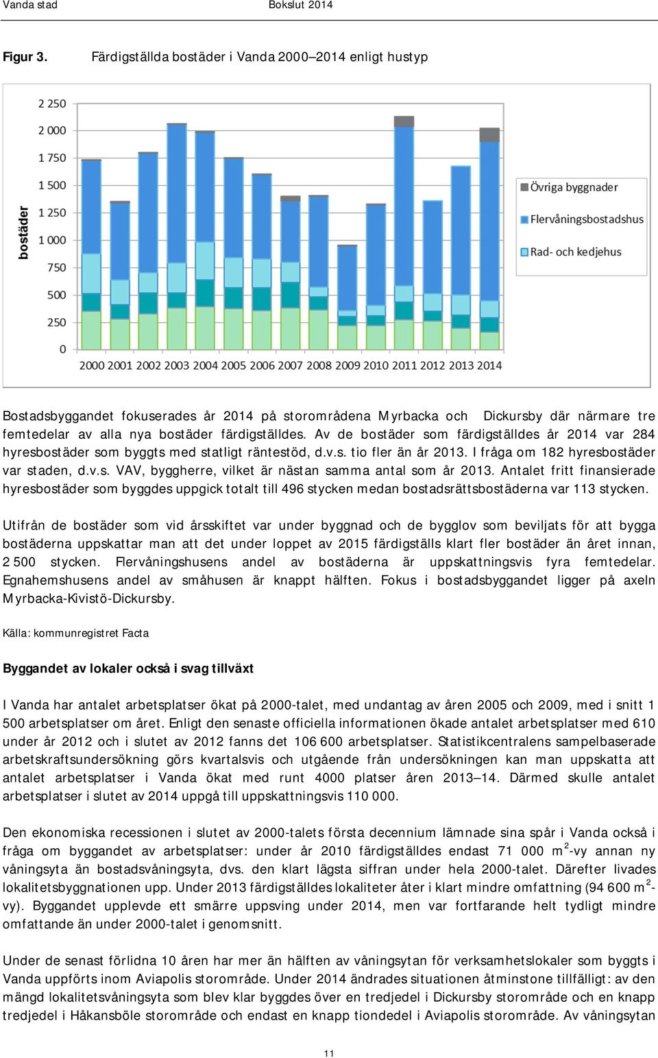 Av de bostäder som färdigställdes år 2014 var 284 hyresbostäder som byggts med statligt räntestöd, d.v.s. tio fler än år 2013. I fråga om 182 hyresbostäder var staden, d.v.s. VAV, byggherre, vilket är nästan samma antal som år 2013.