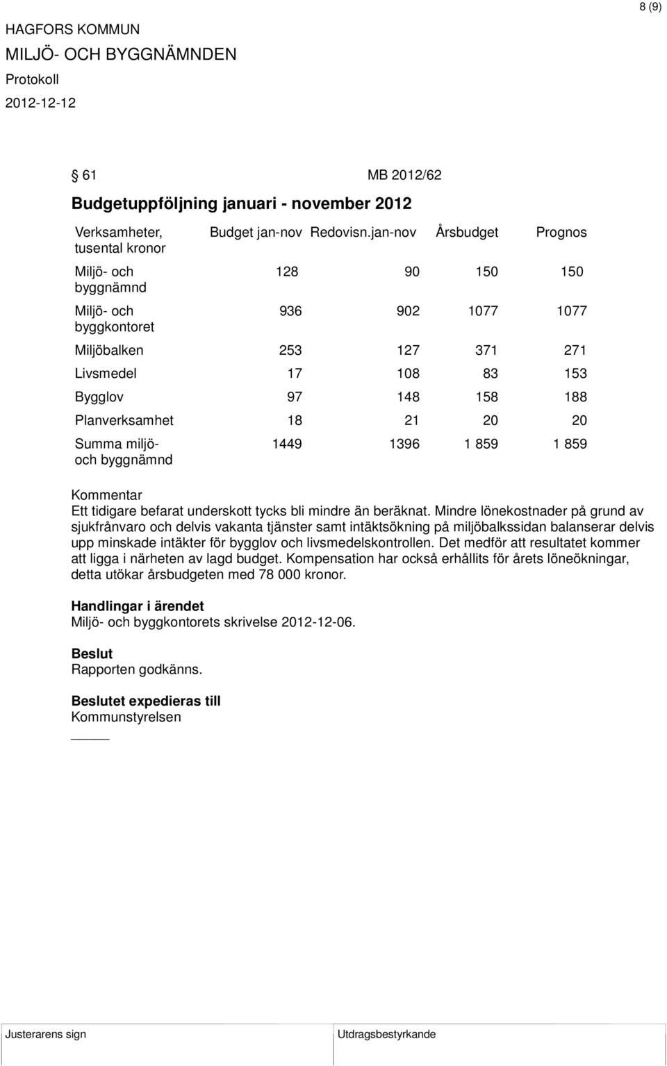 859 1 859 Kommentar Ett tidigare befarat underskott tycks bli mindre än beräknat.