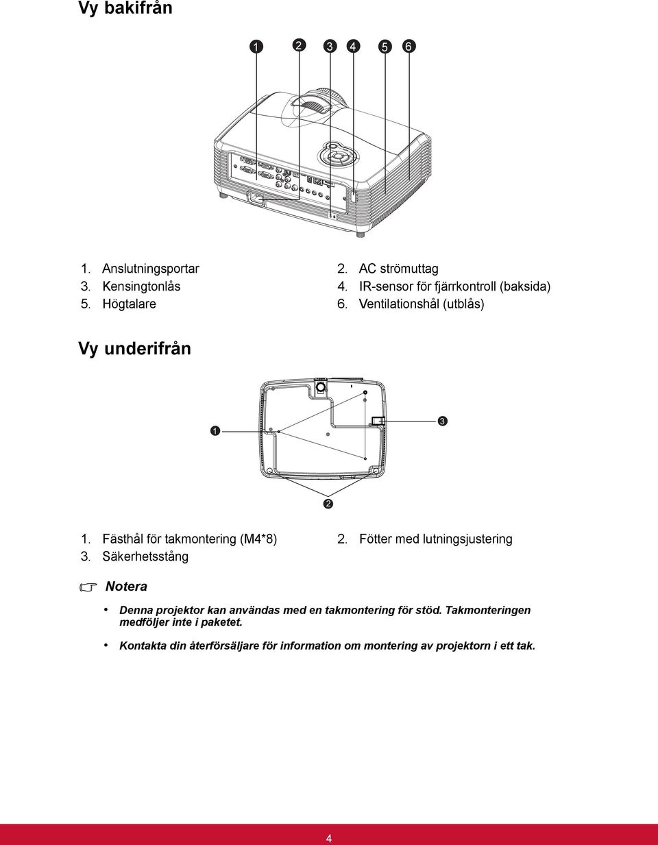 Fästhål för takmontering (M4*8) 2. Fötter med lutningsjustering 3.