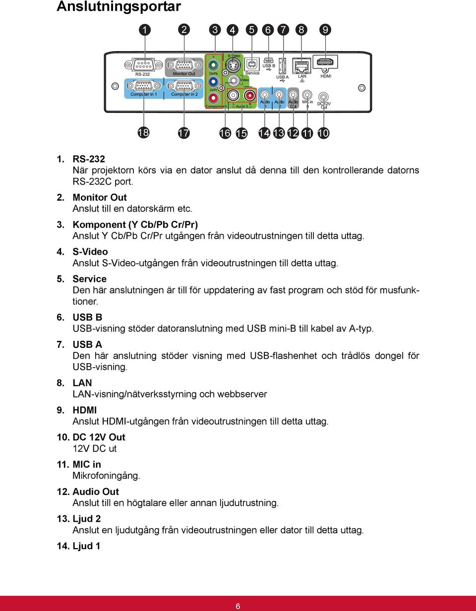 Service Den här anslutningen är till för uppdatering av fast program och stöd för musfunktioner. 6. USB B USB-visning stöder datoranslutning med USB mini-b till kabel av A-typ. 7.