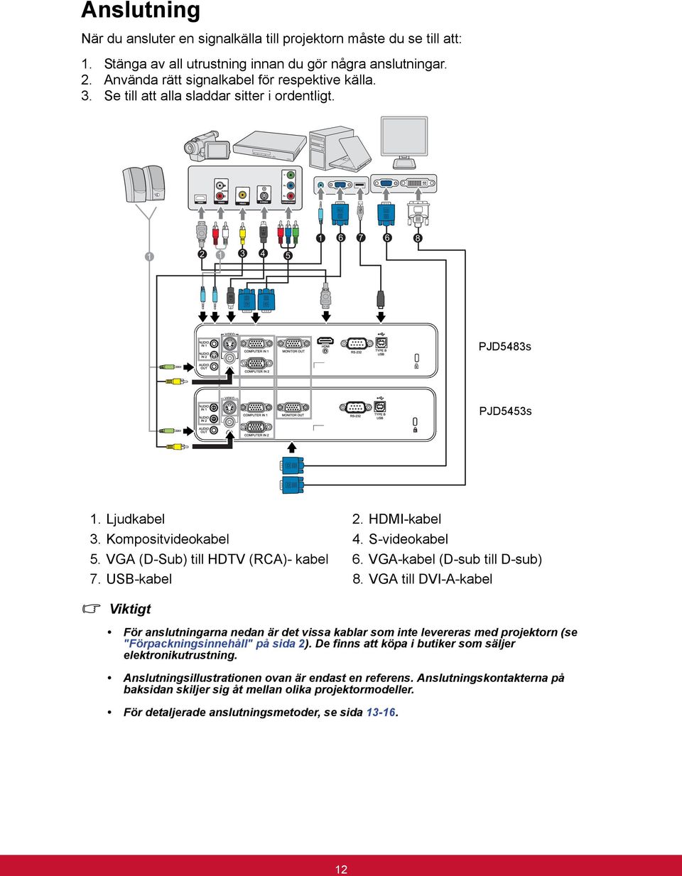VGA-kabel (D-sub till D-sub) 7. USB-kabel 8. VGA till DVI-A-kabel Viktigt För anslutningarna nedan är det vissa kablar som inte levereras med projektorn (se "Förpackningsinnehåll" på sida 2).