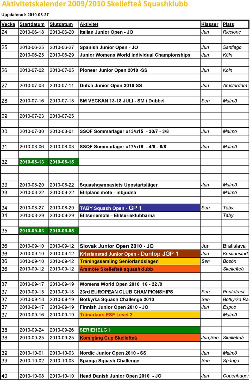27 2010-07-08 2010-07-11 Dutch Junior Open 2010-SS Jun Amsterdam 28 2010-07-16 2010-07-18 SM VECKAN 13-18 JULI - SM i Dubbel Sen Malmö 29 2010-07-23 2010-07-25 30 2010-07-30 2010-08-01 SSQF