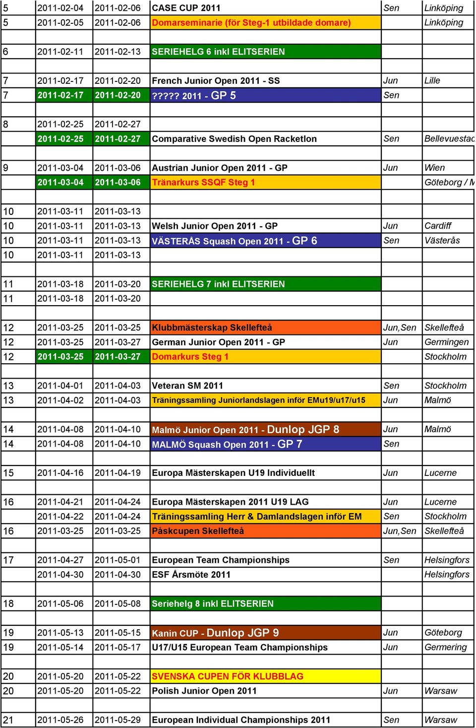 ???? 2011 - GP 5 Sen 8 2011-02-25 2011-02-27 2011-02-25 2011-02-27 Comparative Swedish Open Racketlon Sen Bellevuestadion, Malmö 9 2011-03-04 2011-03-06 Austrian Junior Open 2011 - GP Jun Wien