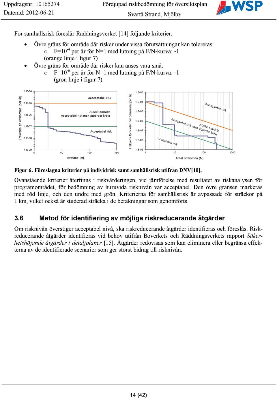 Föreslagna kriterier på individrisk samt samhällsrisk utifrån DNV[10].