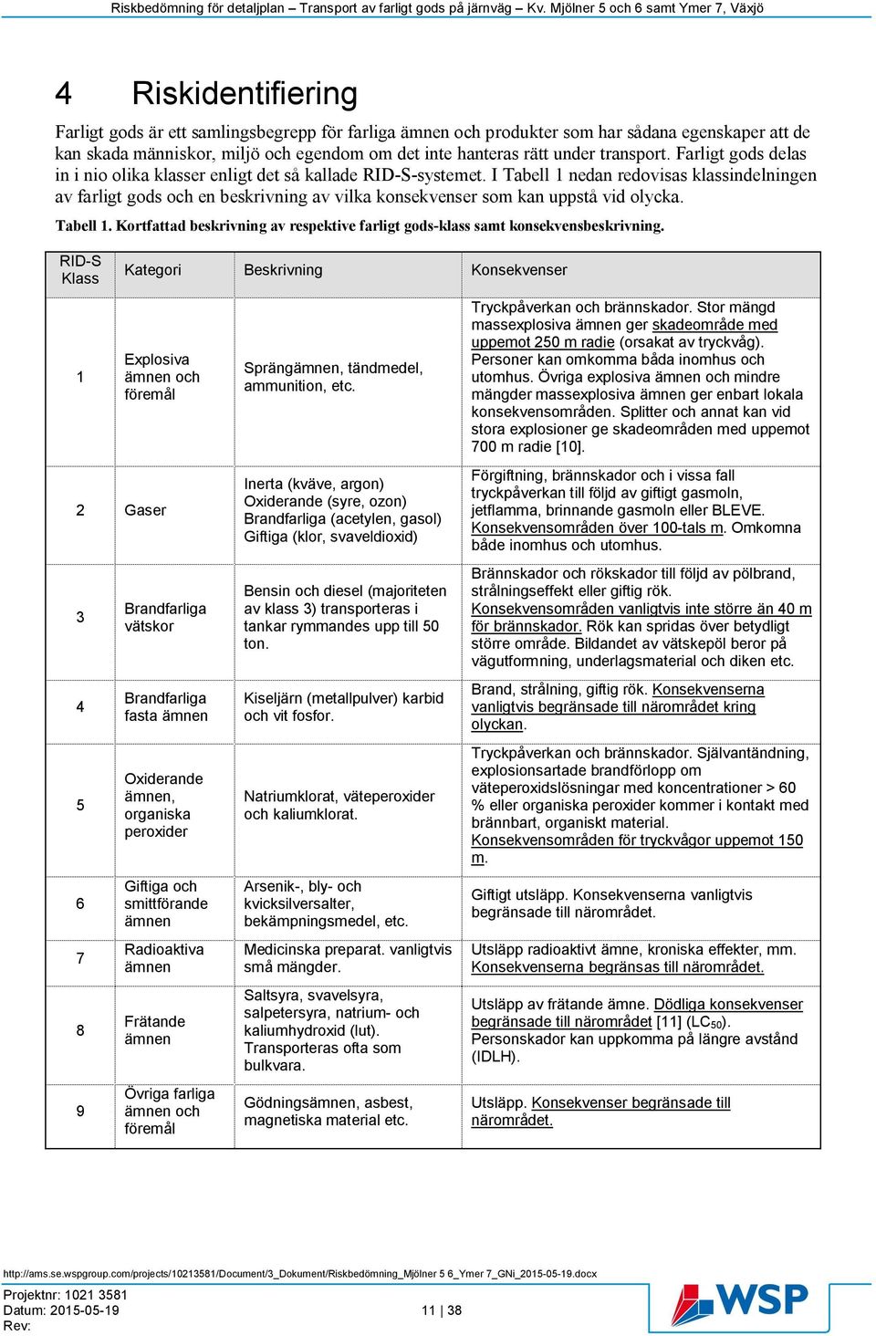 I Tabell 1 nedan redovisas klassindelningen av farligt gods och en beskrivning av vilka konsekvenser som kan uppstå vid olycka. Tabell 1. Kortfattad beskrivning av respektive farligt gods-klass samt konsekvensbeskrivning.