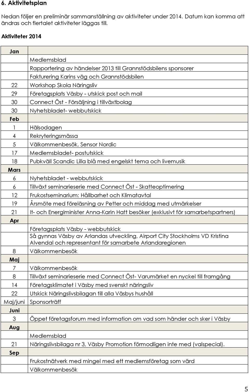 utskick post och mail 30 Connect Öst - Försäljning i tillväxtbolag 30 Nyhetsbladet- webbutskick Feb 1 Hälsodagen 4 Rekryteringsmässa 5 Välkommenbesök, Sensor Nordic 17 Medlemsbladet- postutskick 18