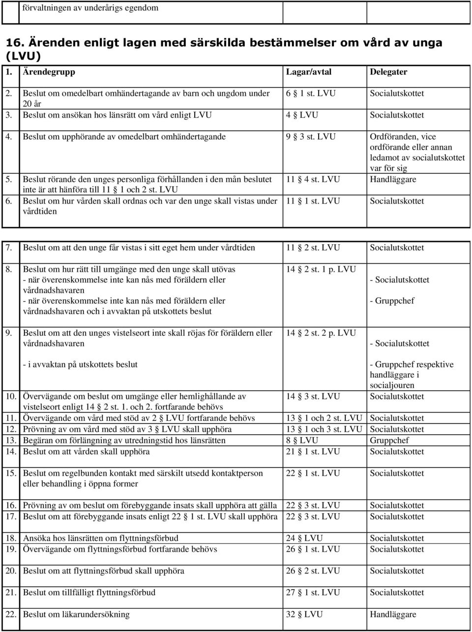 LVU Ordföranden, vice ordförande eller annan ledamot av socialutskottet 5. Beslut rörande den unges personliga förhållanden i den mån beslutet 11 4 st. LVU inte är att hänföra till 11 1 och 2 st.