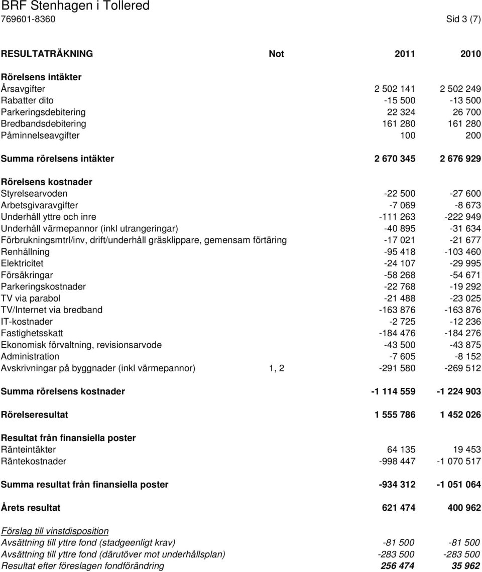 949 Underhåll värmepannor (inkl utrangeringar) -40 895-31 634 Förbrukningsmtrl/inv, drift/underhåll gräsklippare, gemensam förtäring -17 021-21 677 Renhållning -95 418-103 460 Elektricitet -24 107-29