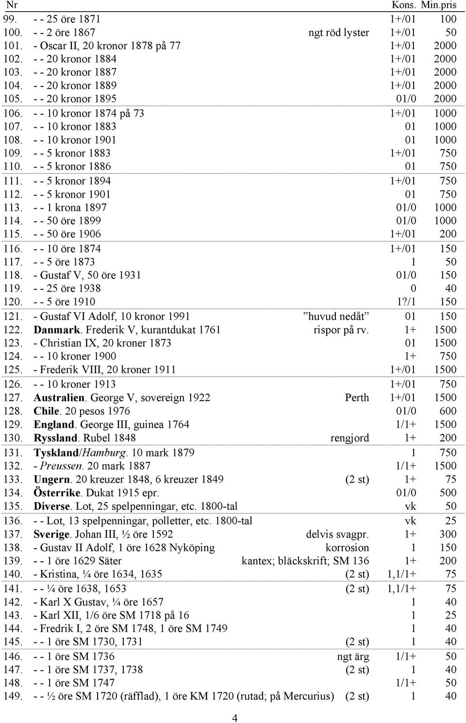 - - 5 kronor 1883 1+/01 750 110. - - 5 kronor 1886 01 750 111. - - 5 kronor 1894 1+/01 750 112. - - 5 kronor 1901 01 750 113. - - 1 krona 1897 01/0 1000 114. - - 50 öre 1899 01/0 1000 115.