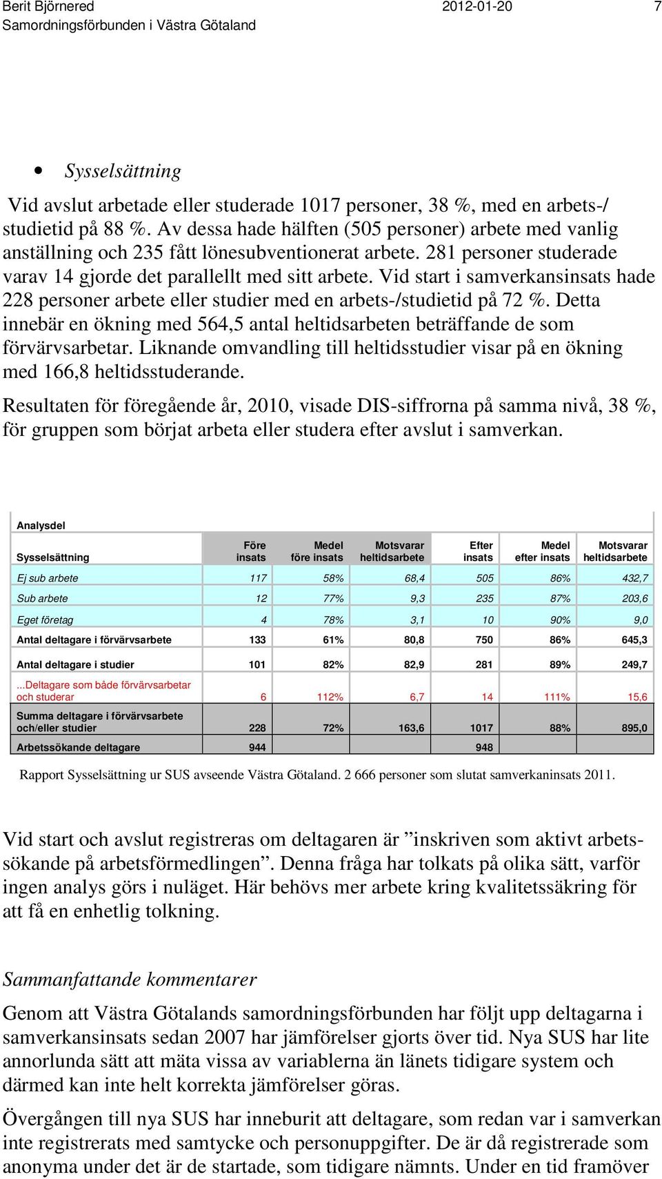 Vid start i samverkansinsats hade 228 personer arbete eller studier med en arbets-/studietid på 72 %. Detta innebär en ökning med 564,5 antal heltidsarbeten beträffande de som förvärvsarbetar.