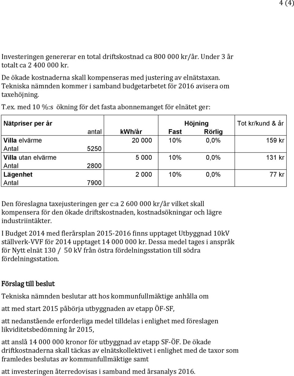 med 10 %:s ökning för det fasta abonnemanget för elnätet ger: Nätpriser per år Höjning Tot kr/kund & år antal kwh/år Fast Rörlig Villa elvärme 20 000 10% 0,0% 159 kr Antal 5250 Villa utan elvärme 5