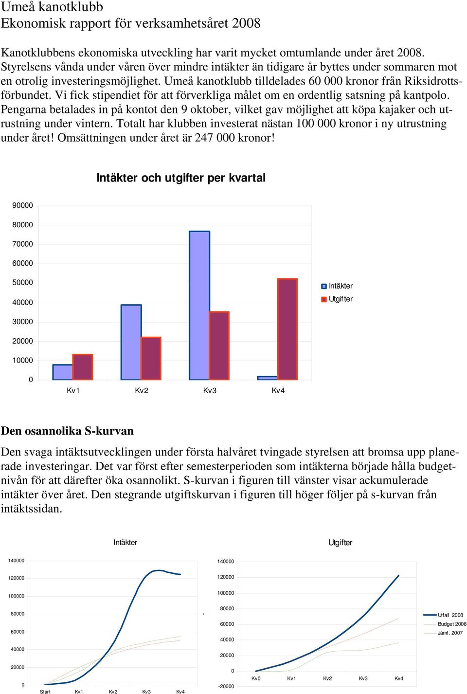 Vi fick stipendiet för att förverkliga målet om en ordentlig satsning på kantpolo. Pengarna betalades in på kontot den 9 oktober, vilket gav möjlighet att köpa kajaker och utrustning under vintern.