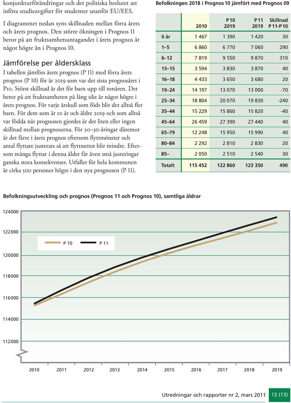 Jämförelse per åldersklass I tabellen jämförs årets prognos (P 11) med förra årets prognos (P 1) för år 219 som var det sista prognosåret i P1. Störst skillnad är det för barn upp till tonåren.