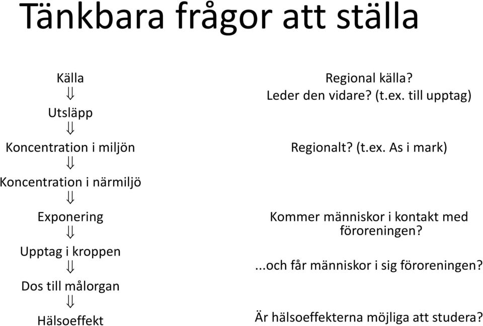 Leder den vidare? (t.ex. till upptag) Regionalt? (t.ex. As i mark) Kommer människor i kontakt med föroreningen?