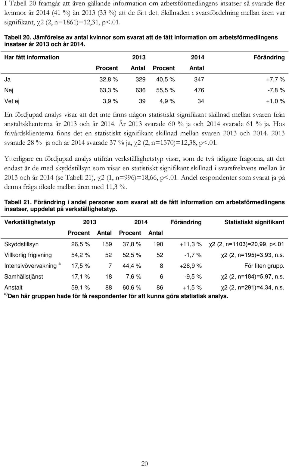 Jämförelse av antal kvinnor som svarat att de fått information om arbetsförmedlingens insatser år 2013 och år 2014.