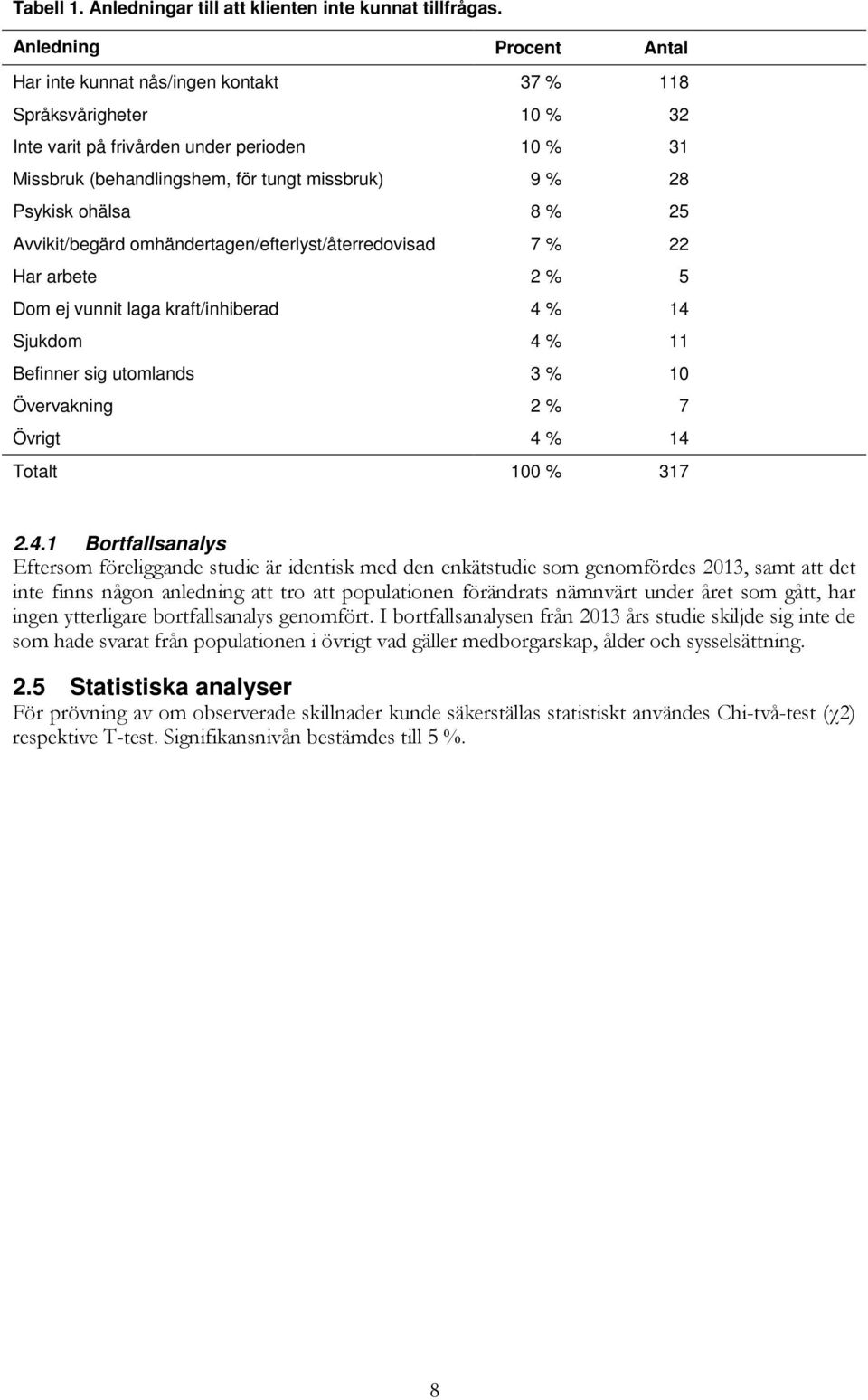 ohälsa 8 % 25 Avvikit/begärd omhändertagen/efterlyst/återredovisad 7 % 22 Har arbete 2 % 5 Dom ej vunnit laga kraft/inhiberad 4 % 14 Sjukdom 4 % 11 Befinner sig utomlands 3 % 10 Övervakning 2 % 7