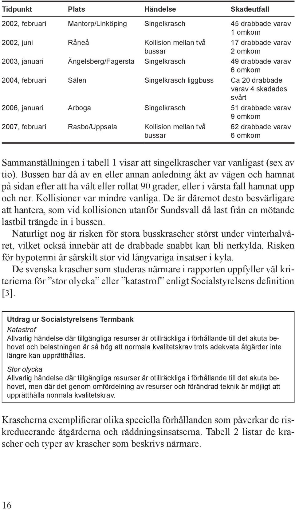 2007, februari Rasbo/Uppsala Kollision mellan två bussar 62 drabbade varav 6 omkom Sammanställningen i tabell 1 visar att singelkrascher var vanligast (sex av tio).
