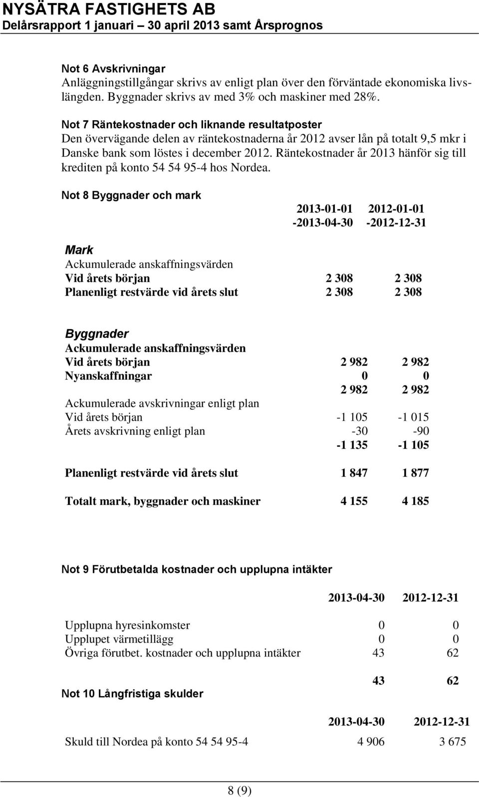 Räntekostnader år 213 hänför sig till krediten på konto 54 54 95-4 hos Nordea.