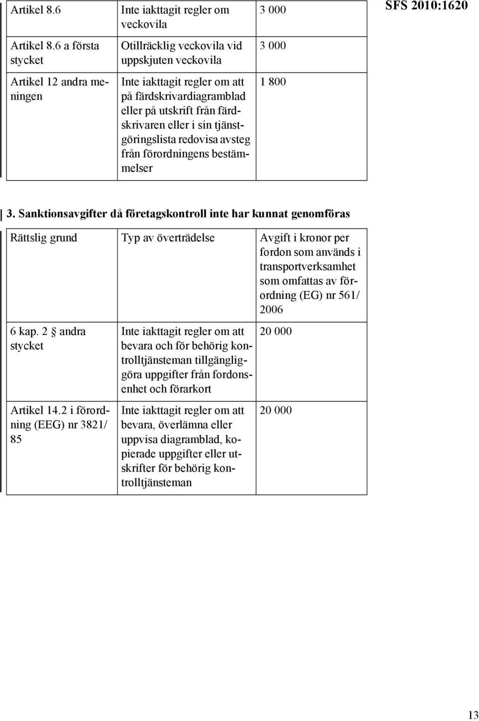 redovisa avsteg från förordningens bestämmelser 1 800 3.