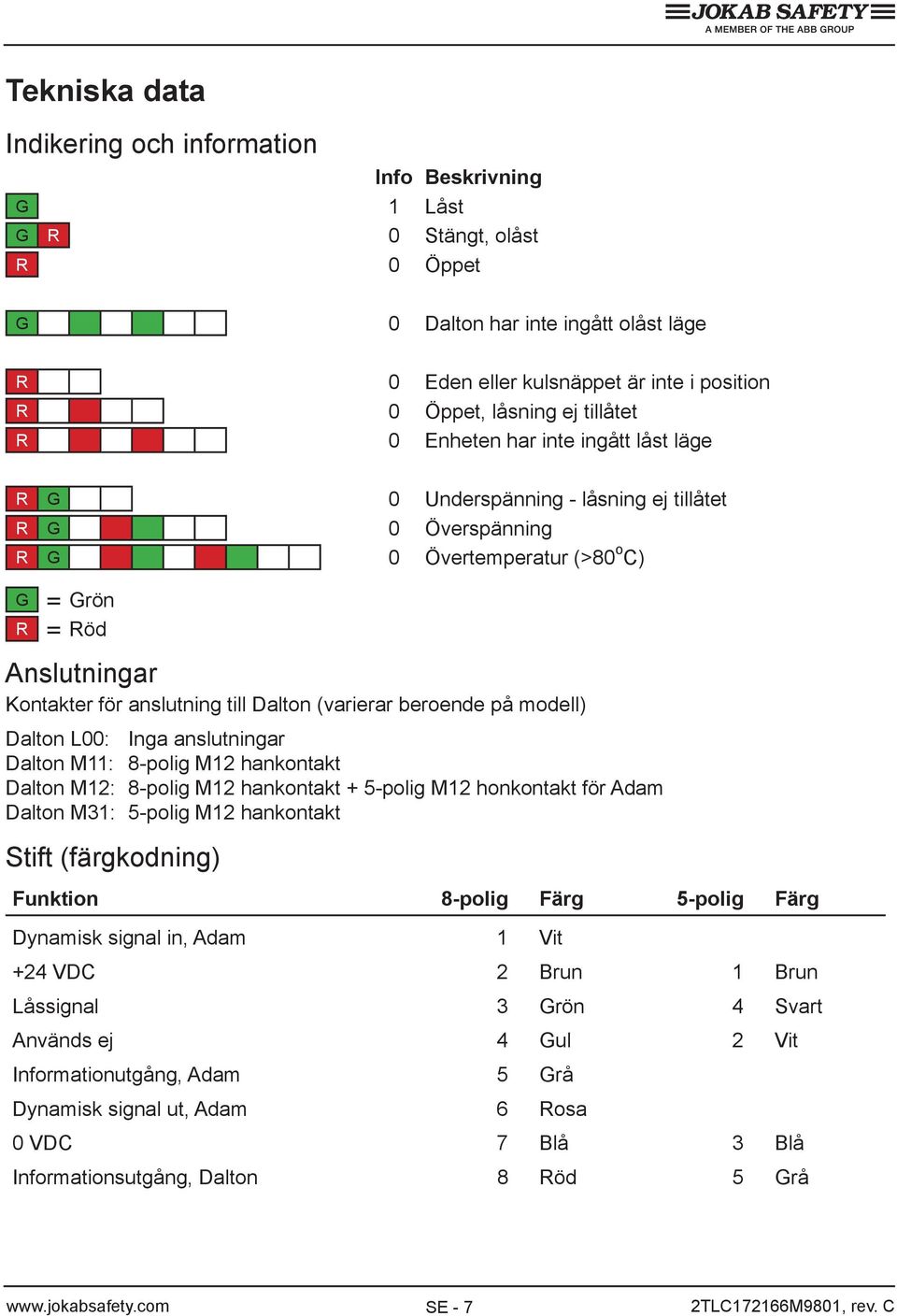 till Dalton (varierar beroende på modell) Dalton L00: Inga anslutningar Dalton M11: 8-polig M12 hankontakt Dalton M12: 8-polig M12 hankontakt + 5-polig M12 honkontakt för Adam Dalton M31: 5-polig M12