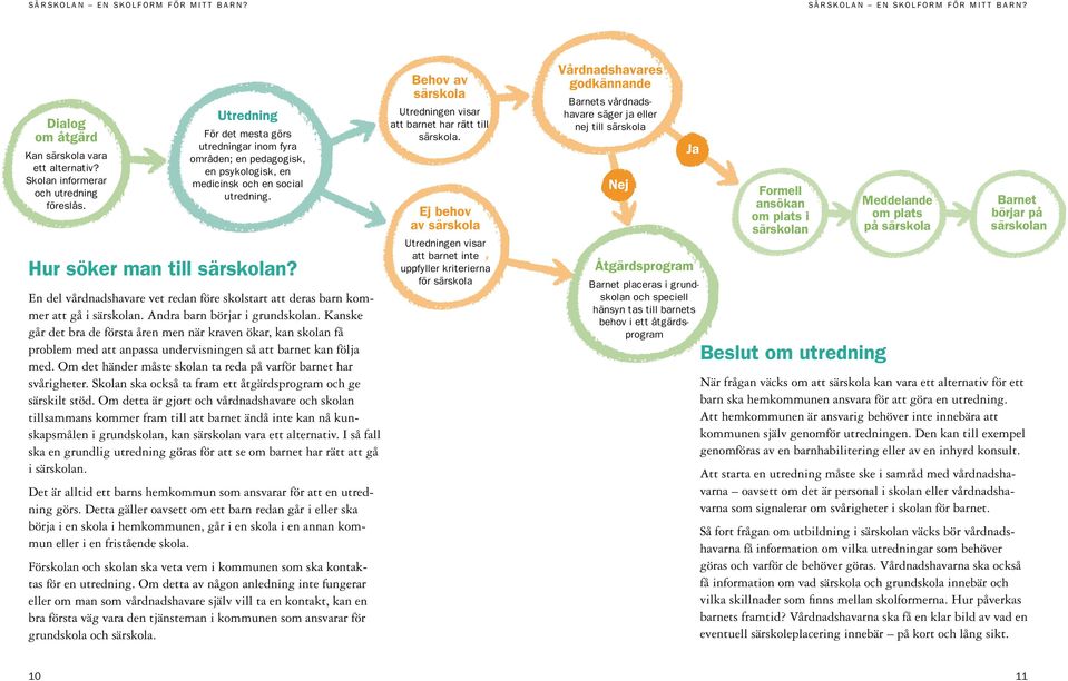 En del vårdnadshavare vet redan före skolstart att deras barn kommer att gå i särskolan. Andra barn börjar i grundskolan.