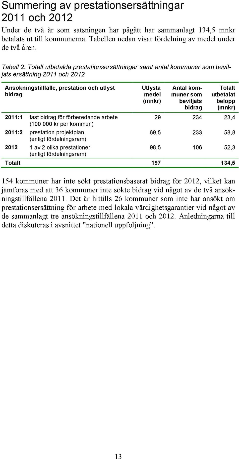 Tabell 2: Totalt utbetalda prestationsersättningar samt antal kommuner som beviljats ersättning 2011 och 2012 Ansökningstillfälle, prestation och utlyst bidrag Utlysta medel (mnkr) Antal kommuner som