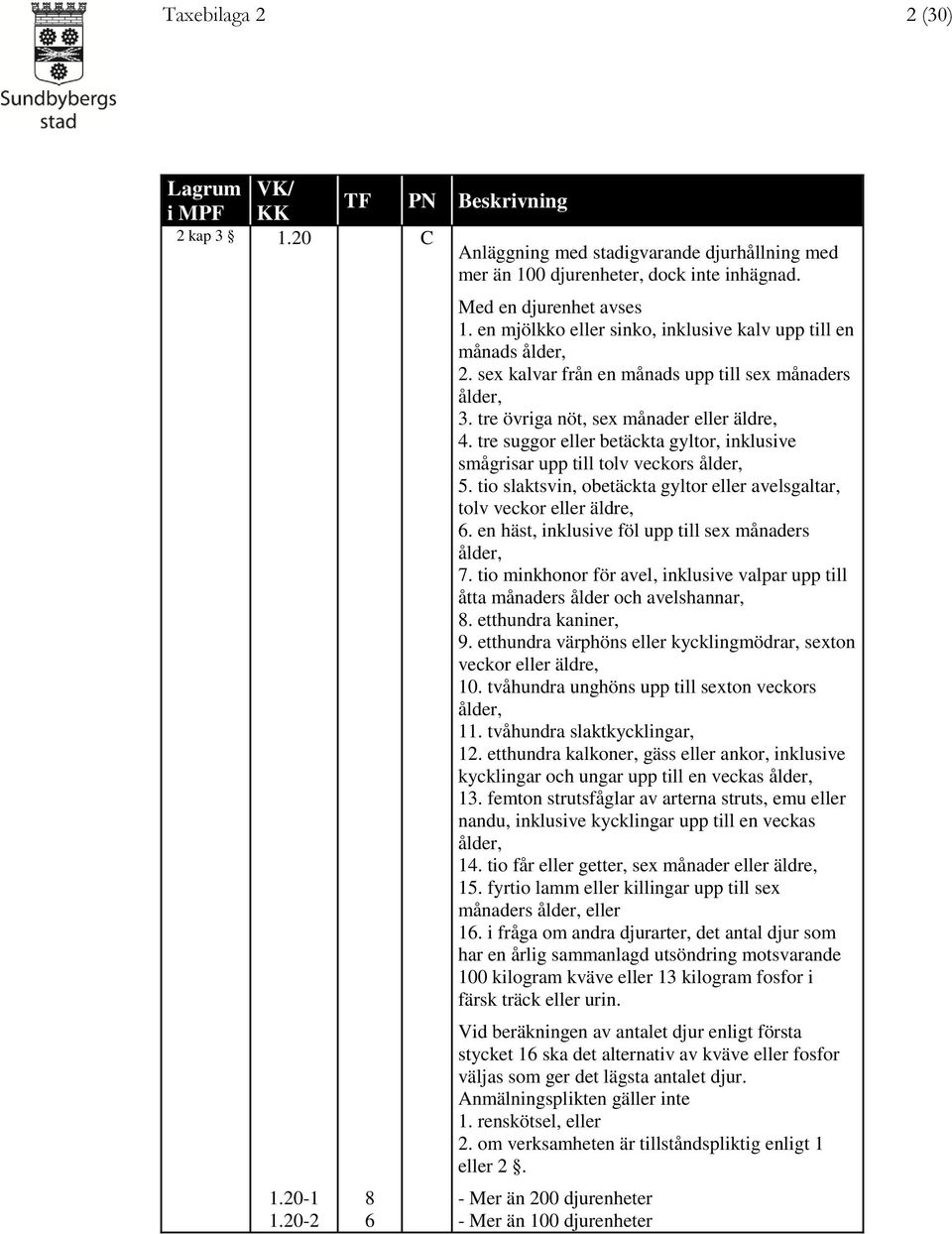tre suggor eller betäckta gyltor, inklusive smågrisar upp till tolv veckors ålder, 5. tio slaktsvin, obetäckta gyltor eller avelsgaltar, tolv veckor eller äldre, 6.