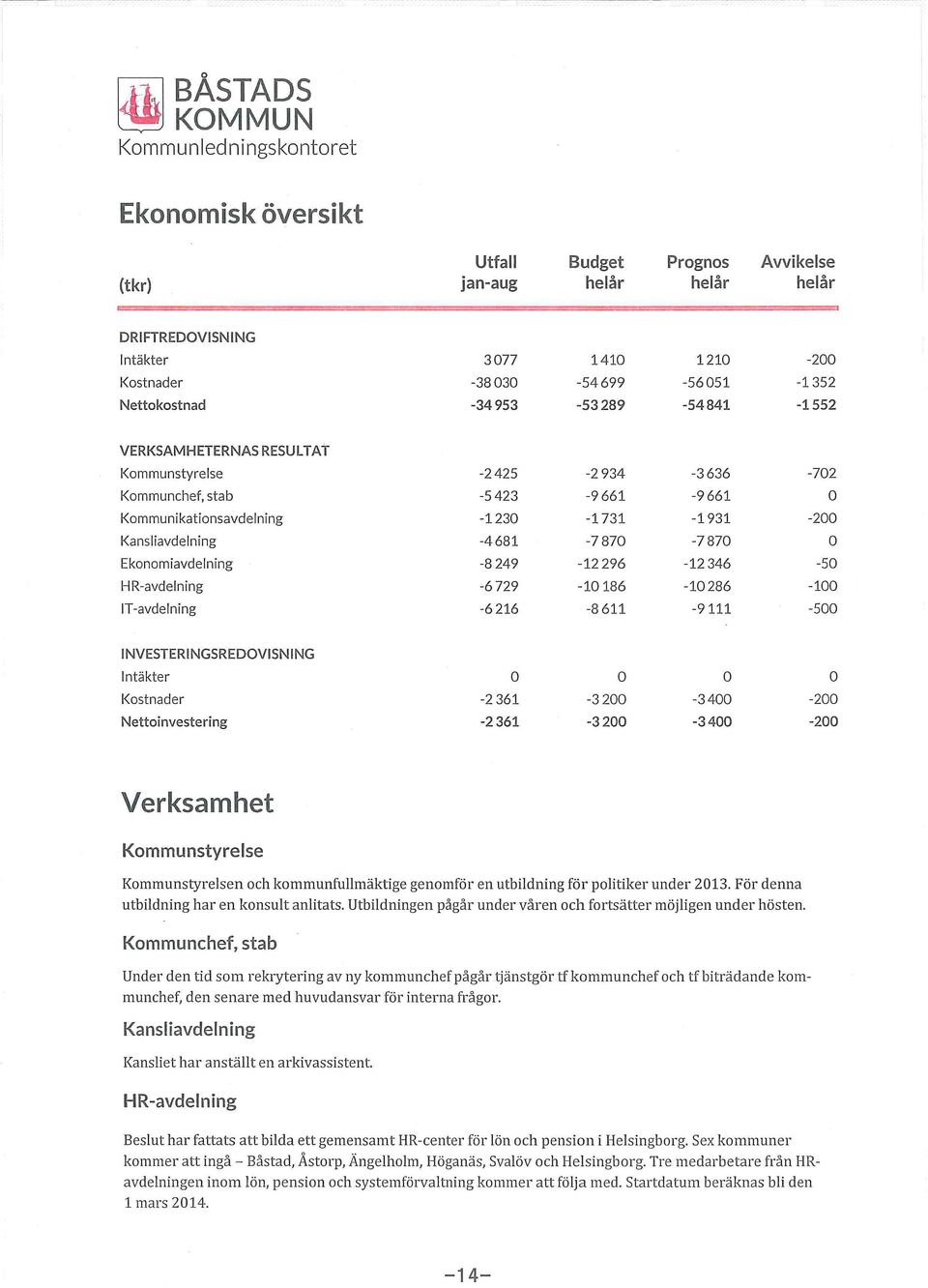Eknmiavdelning -8 249-12 296-12 346-50 HR-avdelning -6 729-10186 -10286-100!