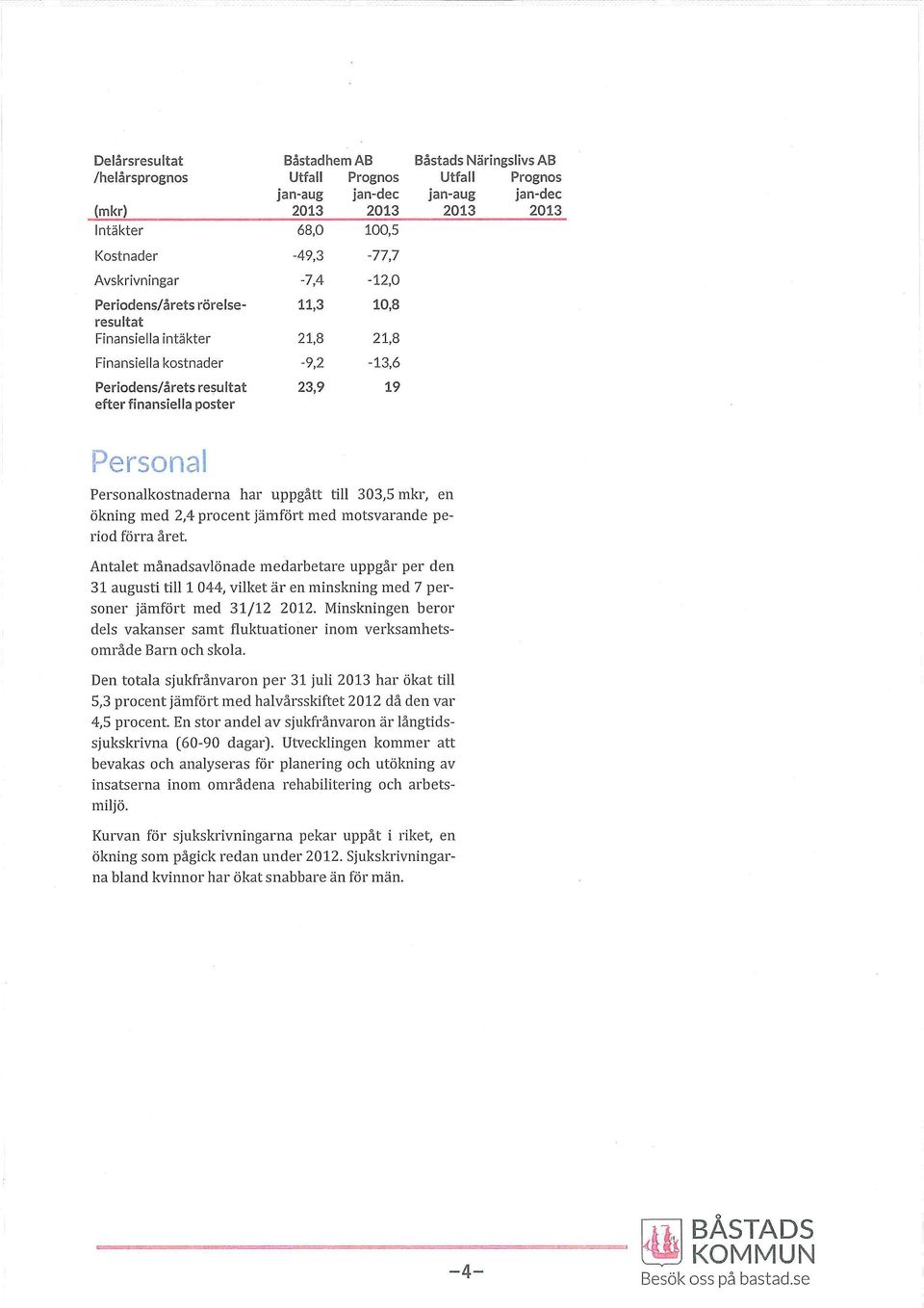 Persnalkstnaderna har uppgått till 303,5 mkr, en ökning med 2,4 prcent jämfört med mtsvarande perid förra året.