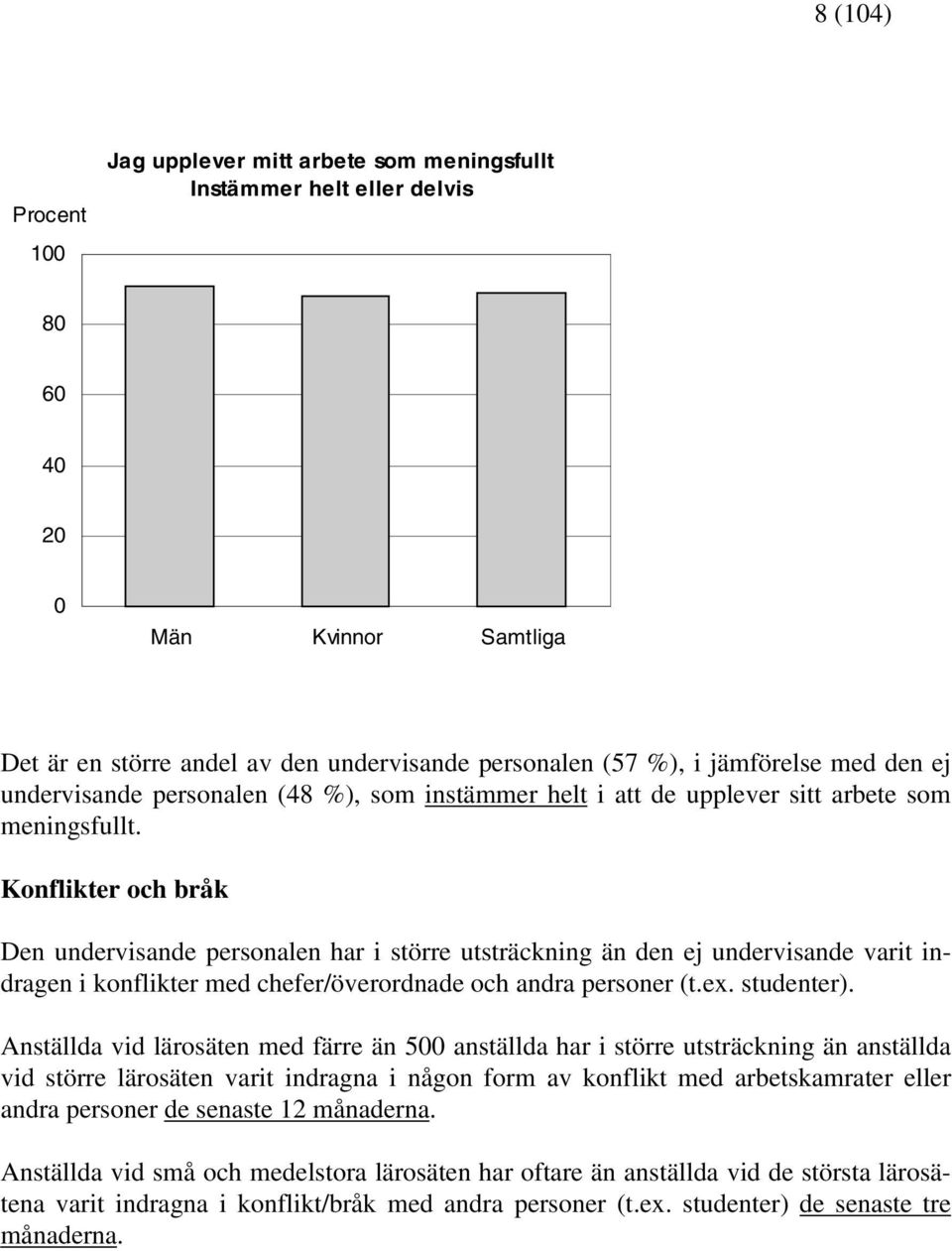 Konflikter och bråk Den undervisande personalen har i större utsträckning än den ej undervisande varit indragen i konflikter med chefer/överordnade och andra personer (t.ex. studenter).