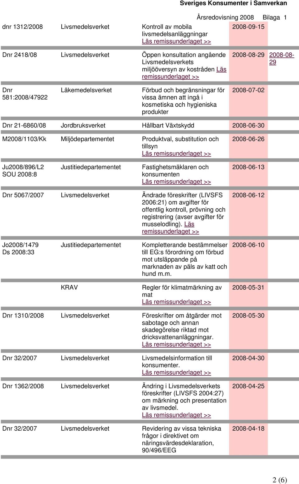 Miljödepartementet Produktval, substitution och tillsyn 2008-06-26 Ju2008/896/L2 SOU 2008:8 Justitiedepartementet Fastighetsmäklaren och konsumenten 2008-06-13 Dnr 5067/2007 Livsmedelsverket Ändrade