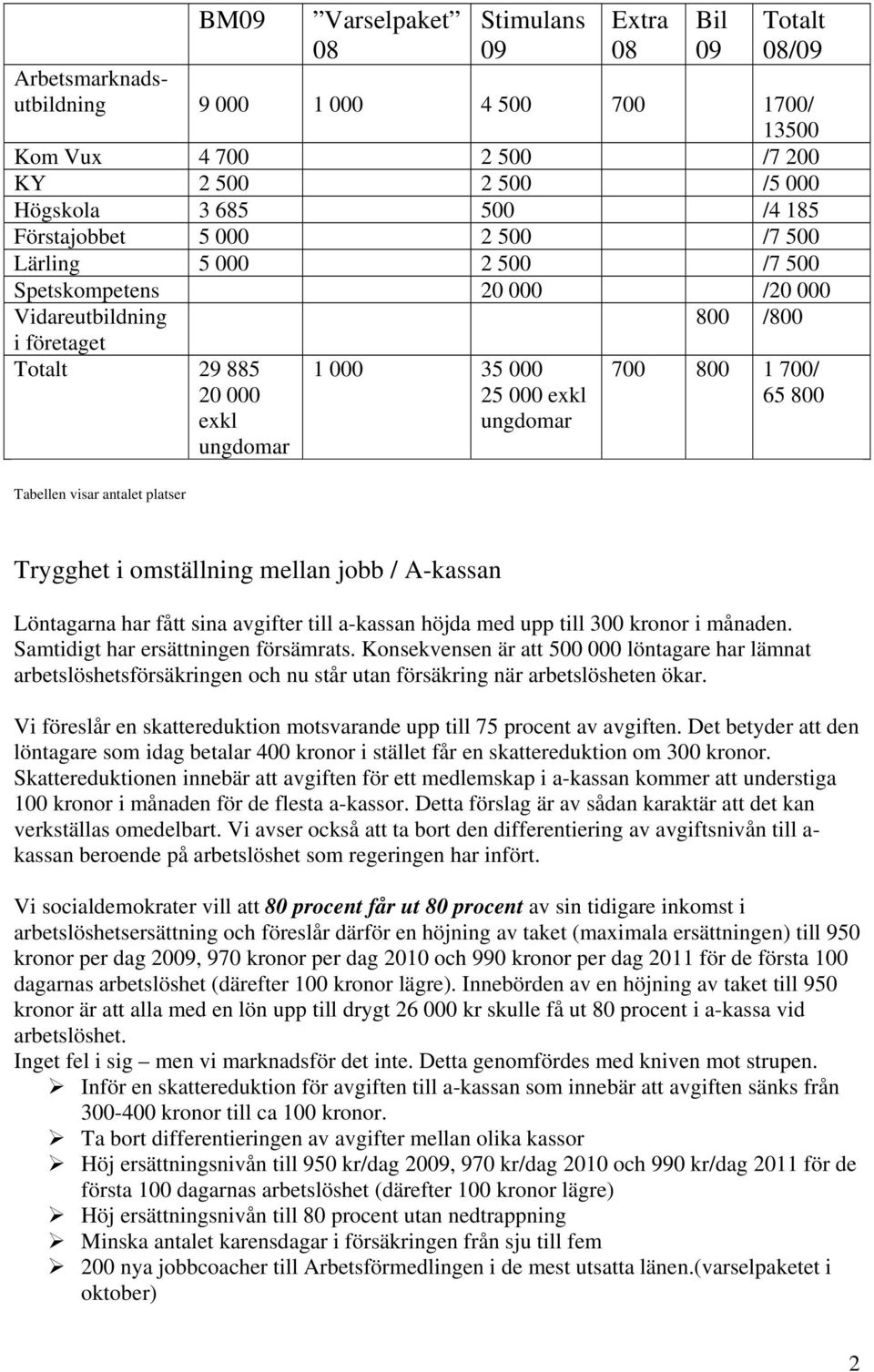 800 1 700/ 65 800 Tabellen visar antalet platser Trygghet i omställning mellan jobb / A-kassan Löntagarna har fått sina avgifter till a-kassan höjda med upp till 300 kronor i månaden.