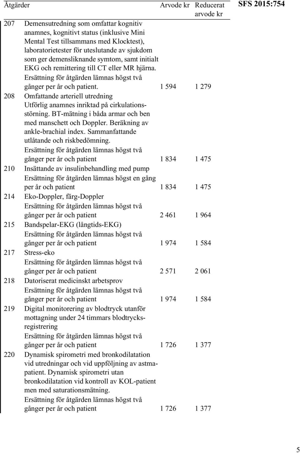 1 594 1 279 208 Omfattande arteriell utredning Utförlig anamnes inriktad på cirkulationsstörning. BT-mätning i båda armar och ben med manschett och Doppler. Beräkning av ankle-brachial index.