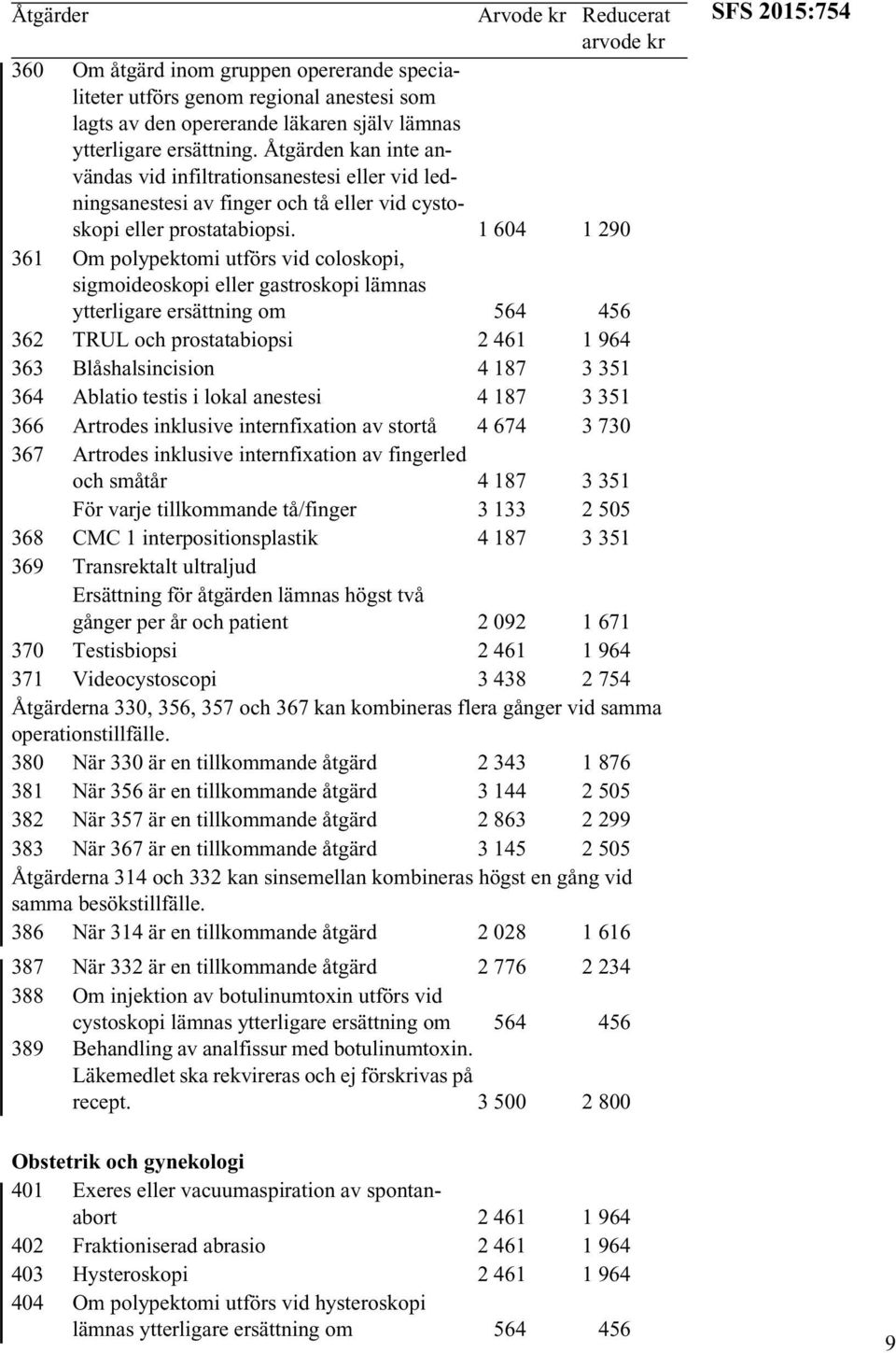 1 604 1 290 361 Om polypektomi utförs vid coloskopi, sigmoideoskopi eller gastroskopi lämnas ytterligare ersättning om 564 456 362 TRUL och prostatabiopsi 2 461 1 964 363 Blåshalsincision 4 187 3 351