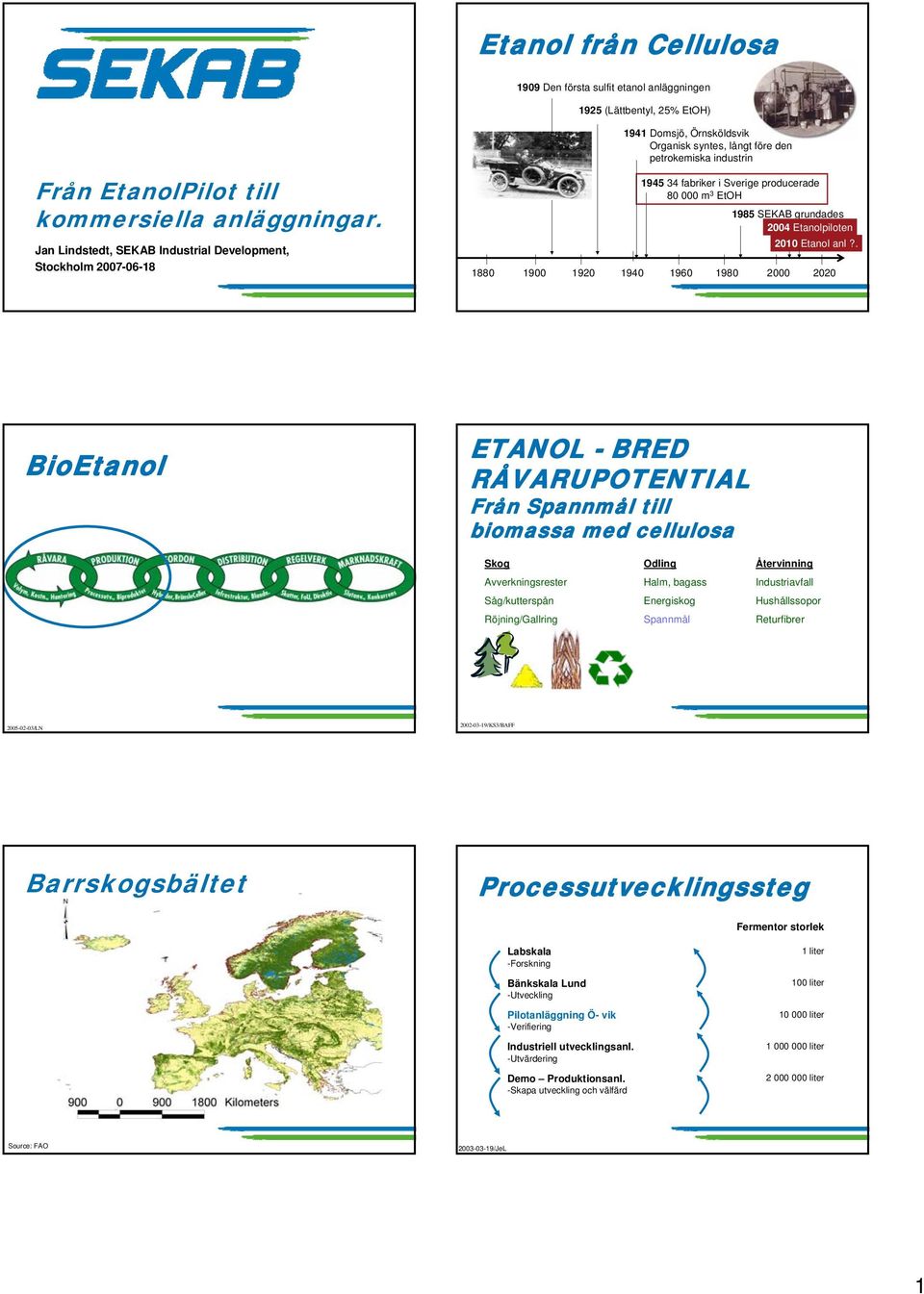 . 1880 1900 1920 1940 1960 1980 2000 2020 Bio ETANOL - BRED RÅVARUPOTENTIAL Från Spannmål till biomassa med cellulosa Skog Odling Återvinning Avverkningsrester Halm, bagass Industriavfall