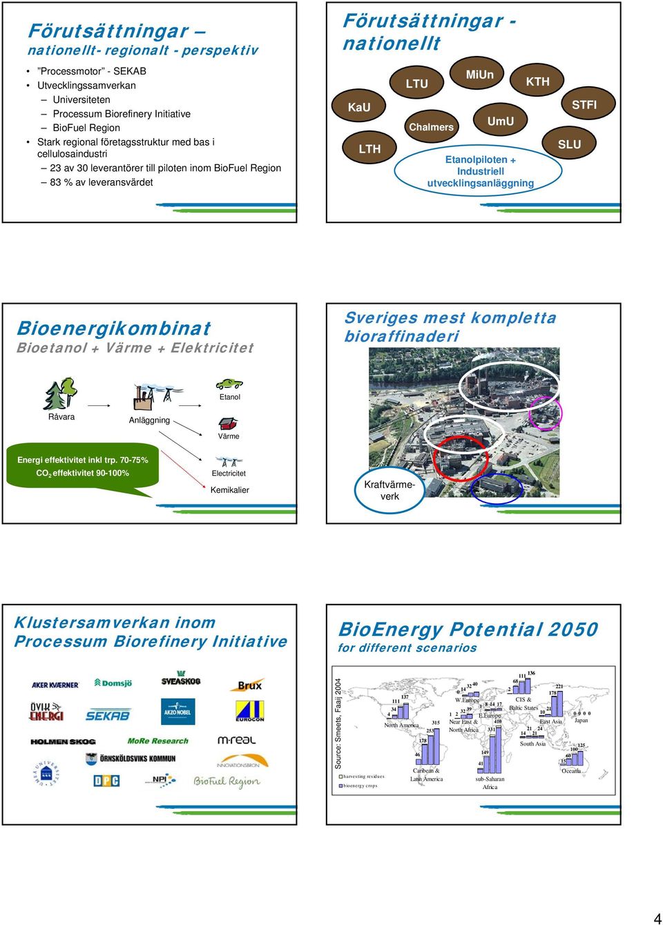 KTH STFI SLU SLU Bioenergikombinat Bioetanol + Värme + Elektricitet Sveriges mest kompletta bioraffinaderi Råvara Anläggning Värme Energi effektivitet inkl trp.