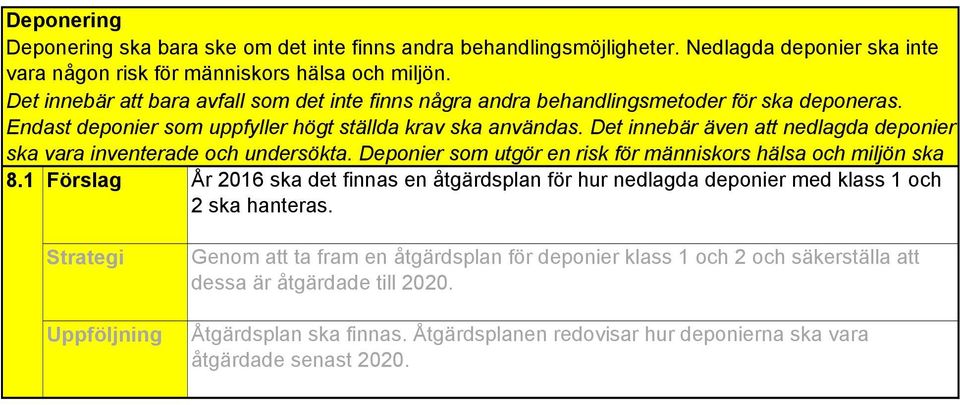 Det innebär även att nedlagda deponier ska vara inventerade och undersökta. Deponier som utgör en risk för människors hälsa och miljön ska 8.