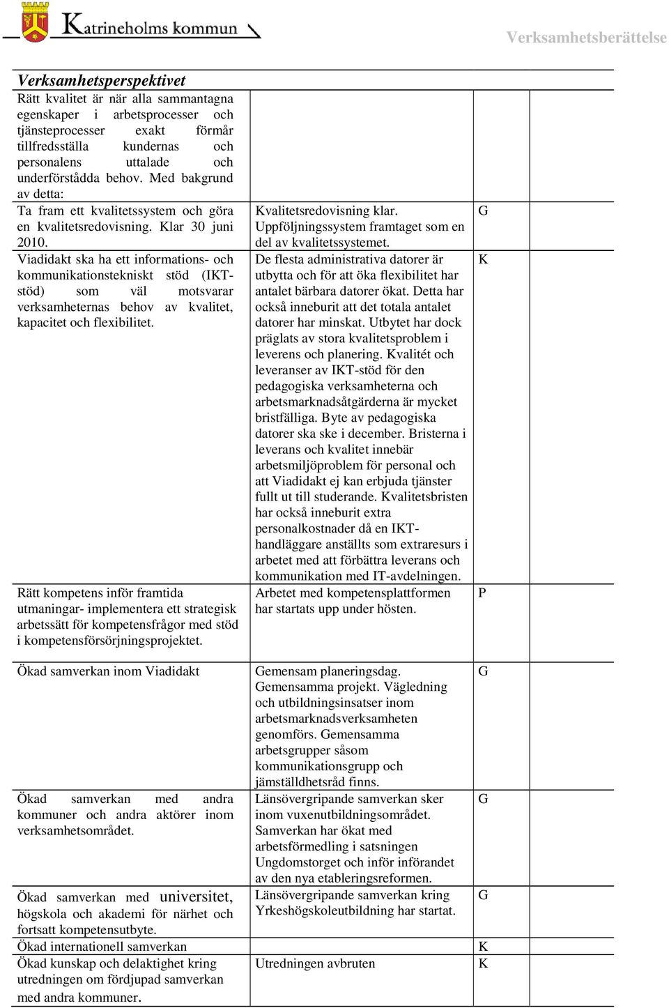 Viadidakt ska ha ett informations- och kommunikationstekniskt stöd (IKTstöd) som väl motsvarar verksamheternas behov av kvalitet, kapacitet och flexibilitet.