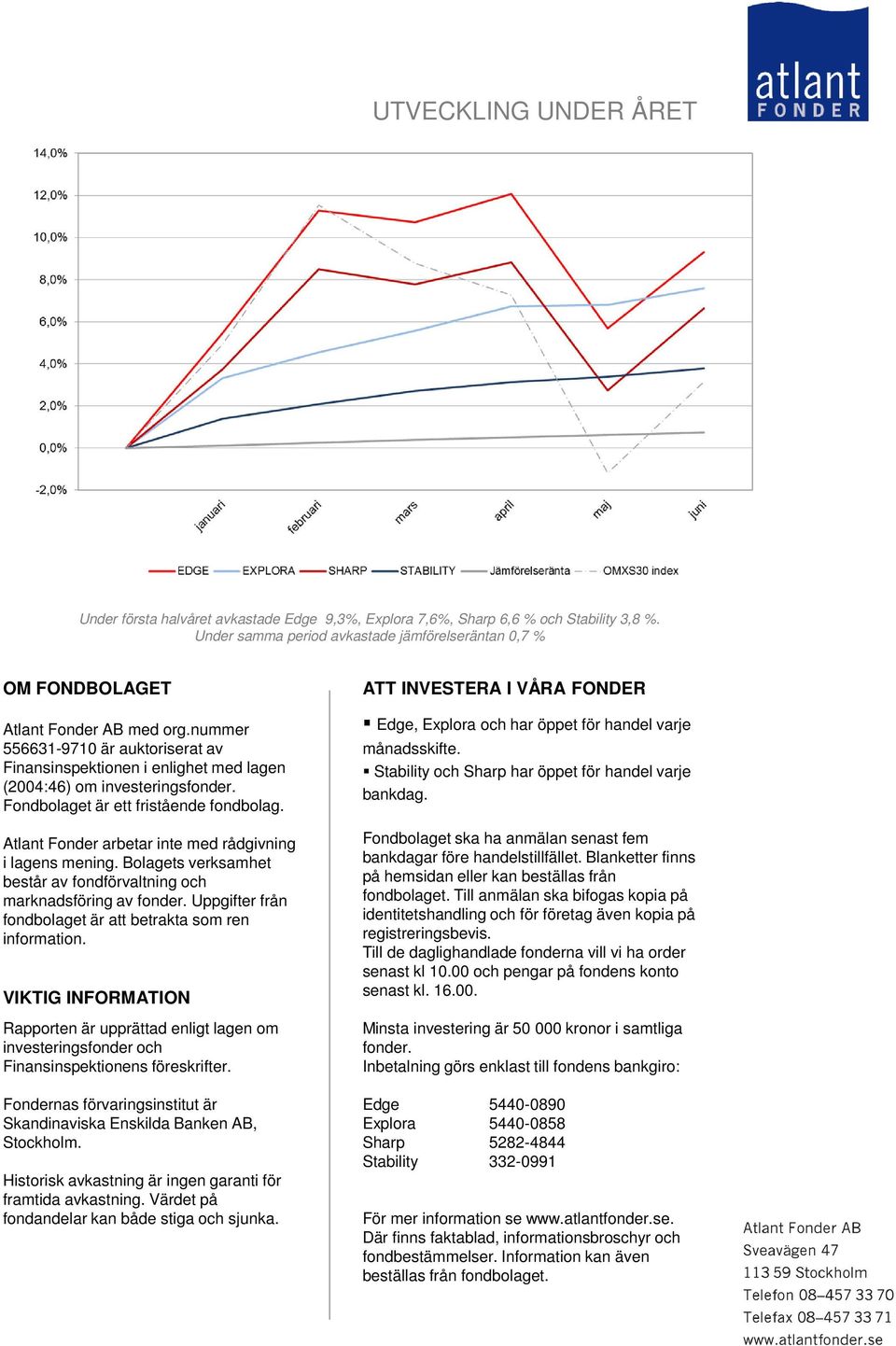 nummer 556631-9710 är auktoriserat av Finansinspektionen i enlighet med lagen (2004:46) om investeringsfonder. Fondbolaget är ett fristående fondbolag.