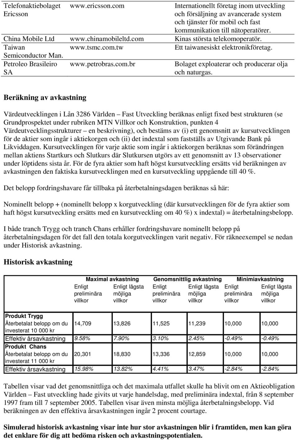 Beräkning av avkastning Värdeutvecklingen i Lån 3286 Världen Fast Utveckling beräknas enligt fixed best strukturen (se Grundprospektet under rubriken MTN Villkor och Konstruktion, punkten 4