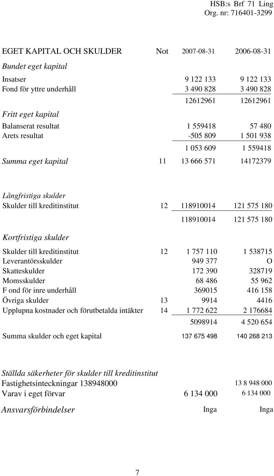 118910014 121 575 180 Kortfristiga skulder 118910014 121 575 180 Skulder till kreditinstitut 12 1 757 110 1 538715 Leverantörsskulder 949 377 Skatteskulder 172 390 328719 Momsskulder 68 486 55 962 F